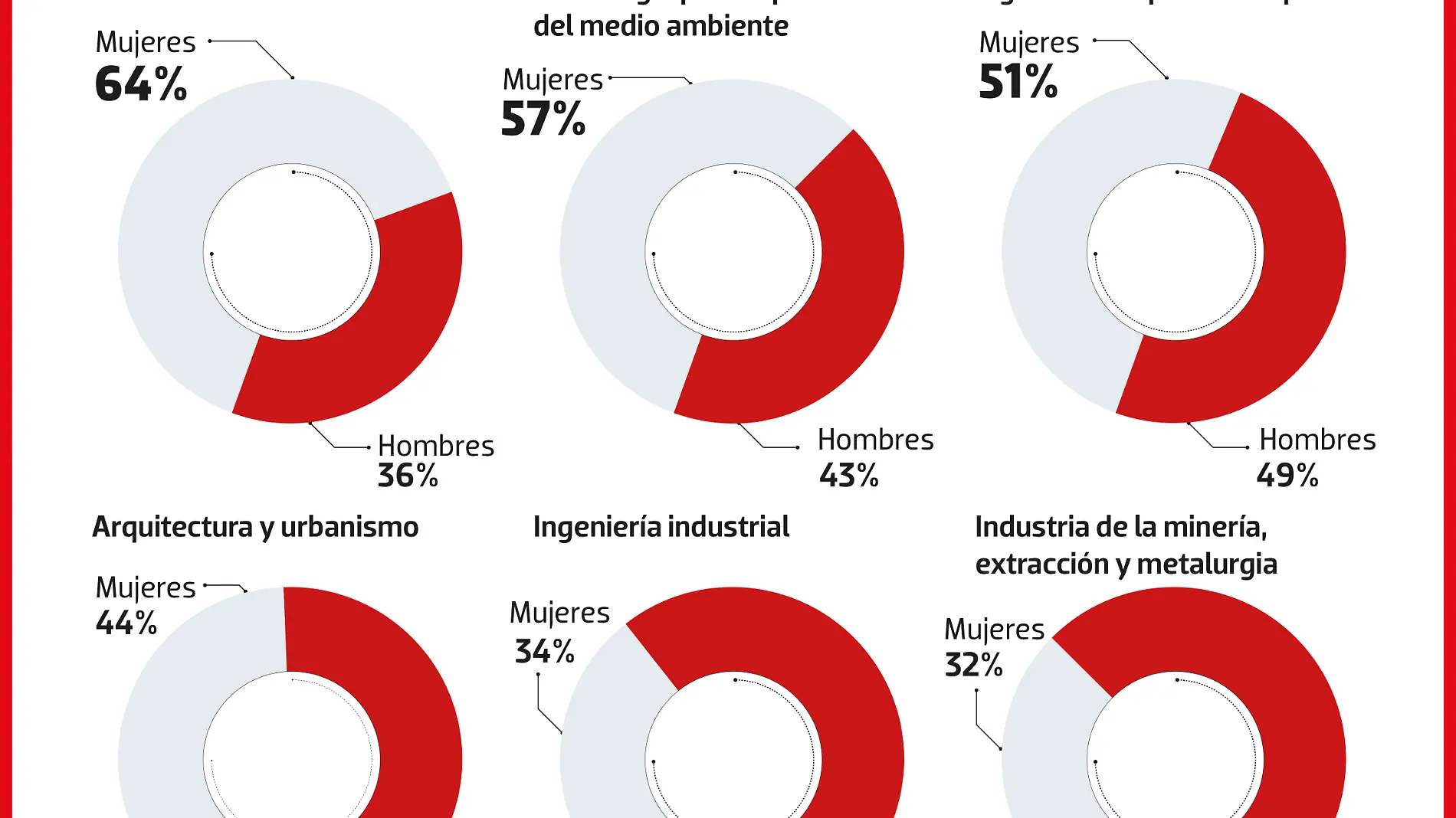 1080 x 1080 Mujeres ingenieras WEB-2